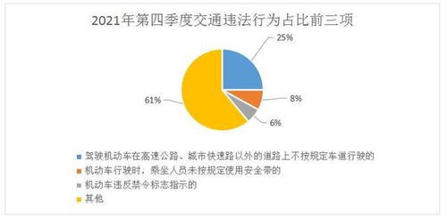 河北省交管局公布2021年第四季度全省道路运输企业交通安全诚信考评结果